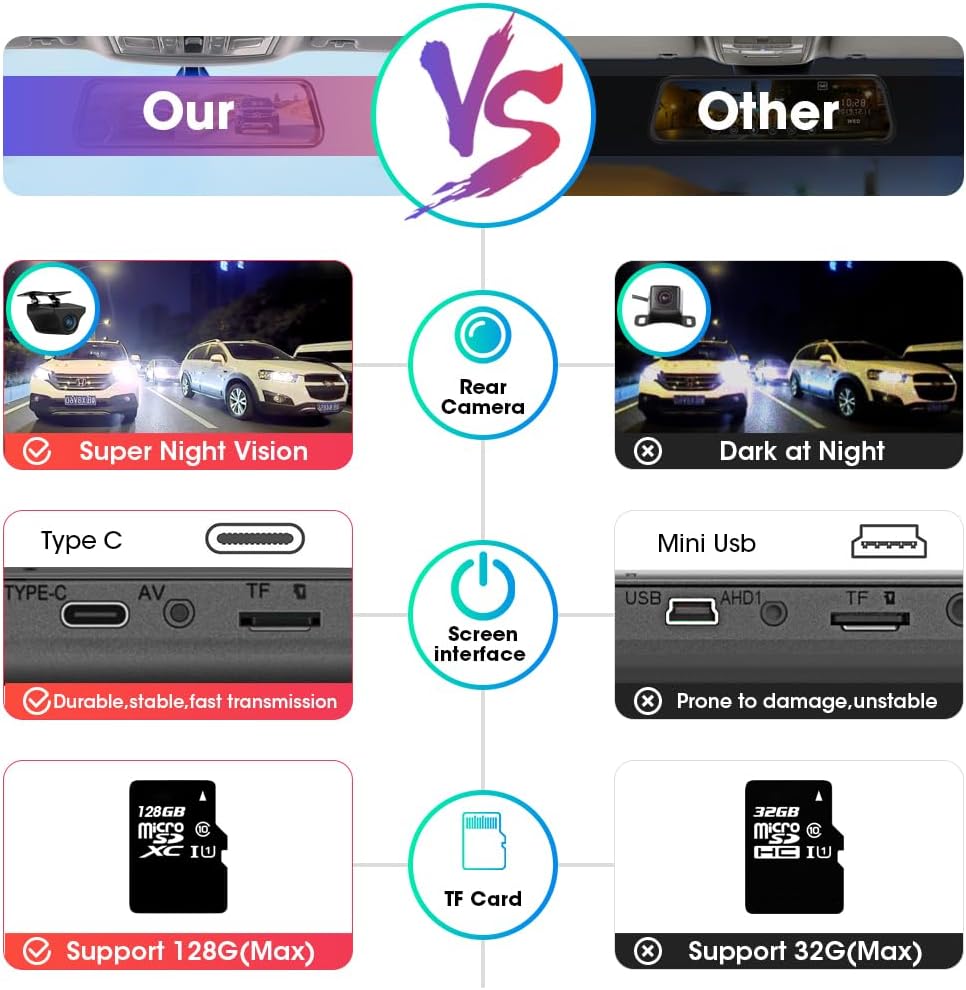 Jansite Mirror Dash Camera