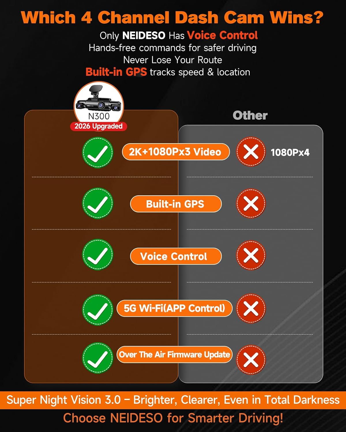 Neideso N300 360° 4-Channel Dash Cam