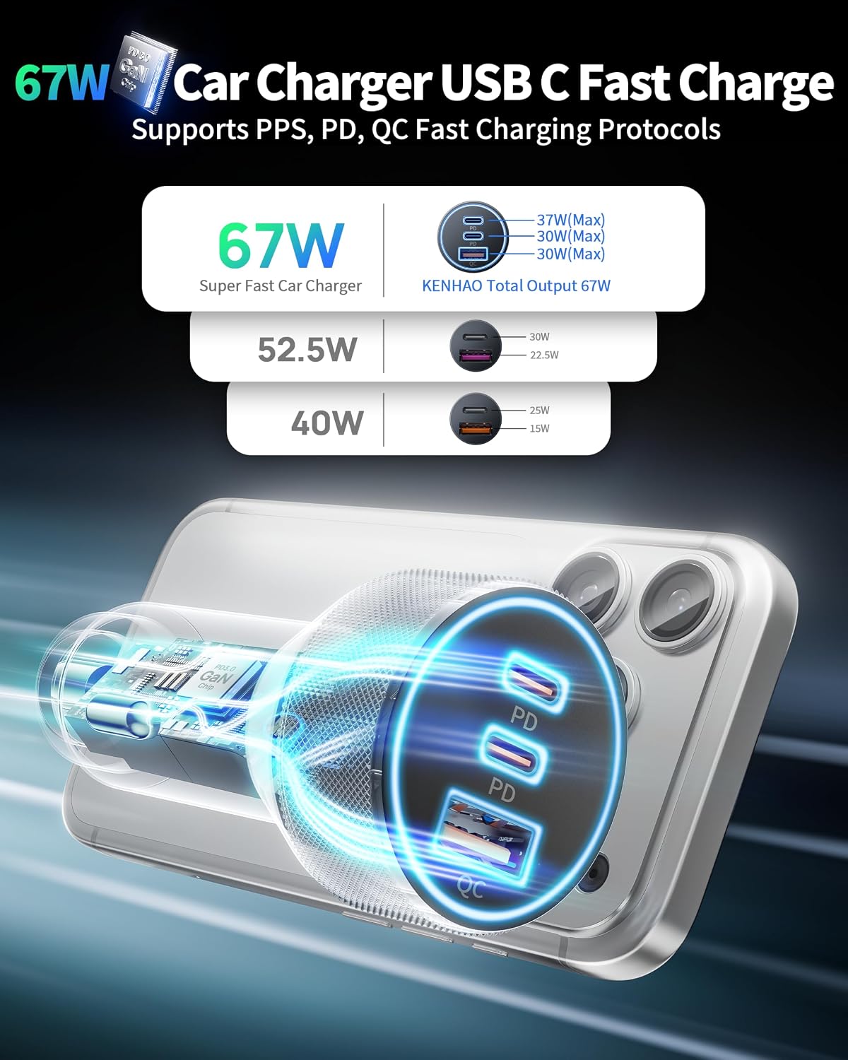 KENHAO 67W USB-C Car Charger