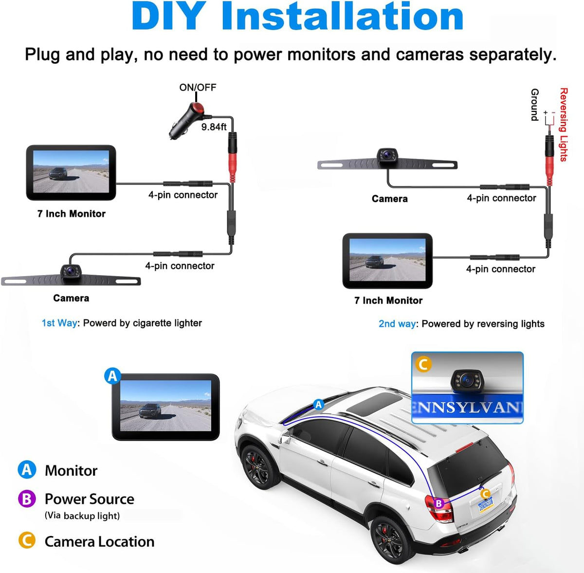 ZEROXCLUB Wired Backup Camera with Monitor
