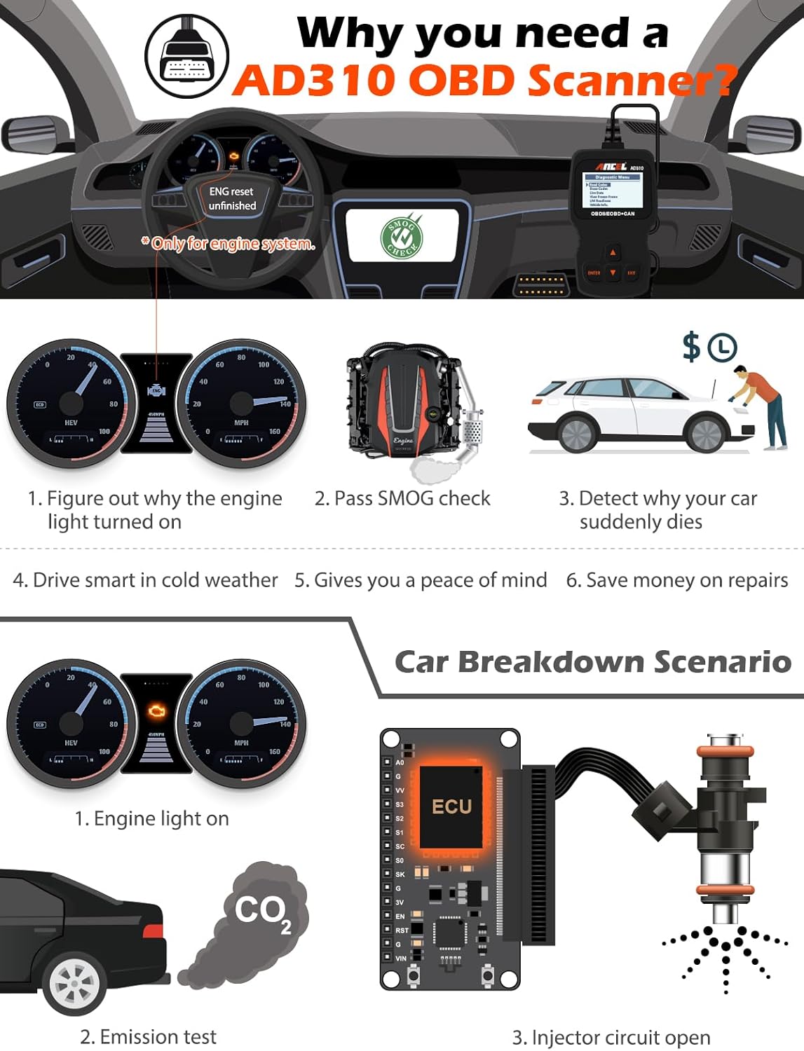 ANCEL AD310 OBD II Code Reader